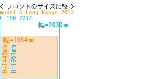 #model S Long Range 2012- + F-150 2014-